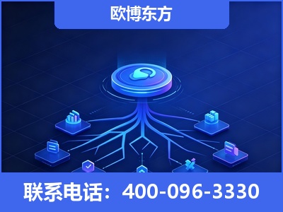 庆阳-全链豆包优化